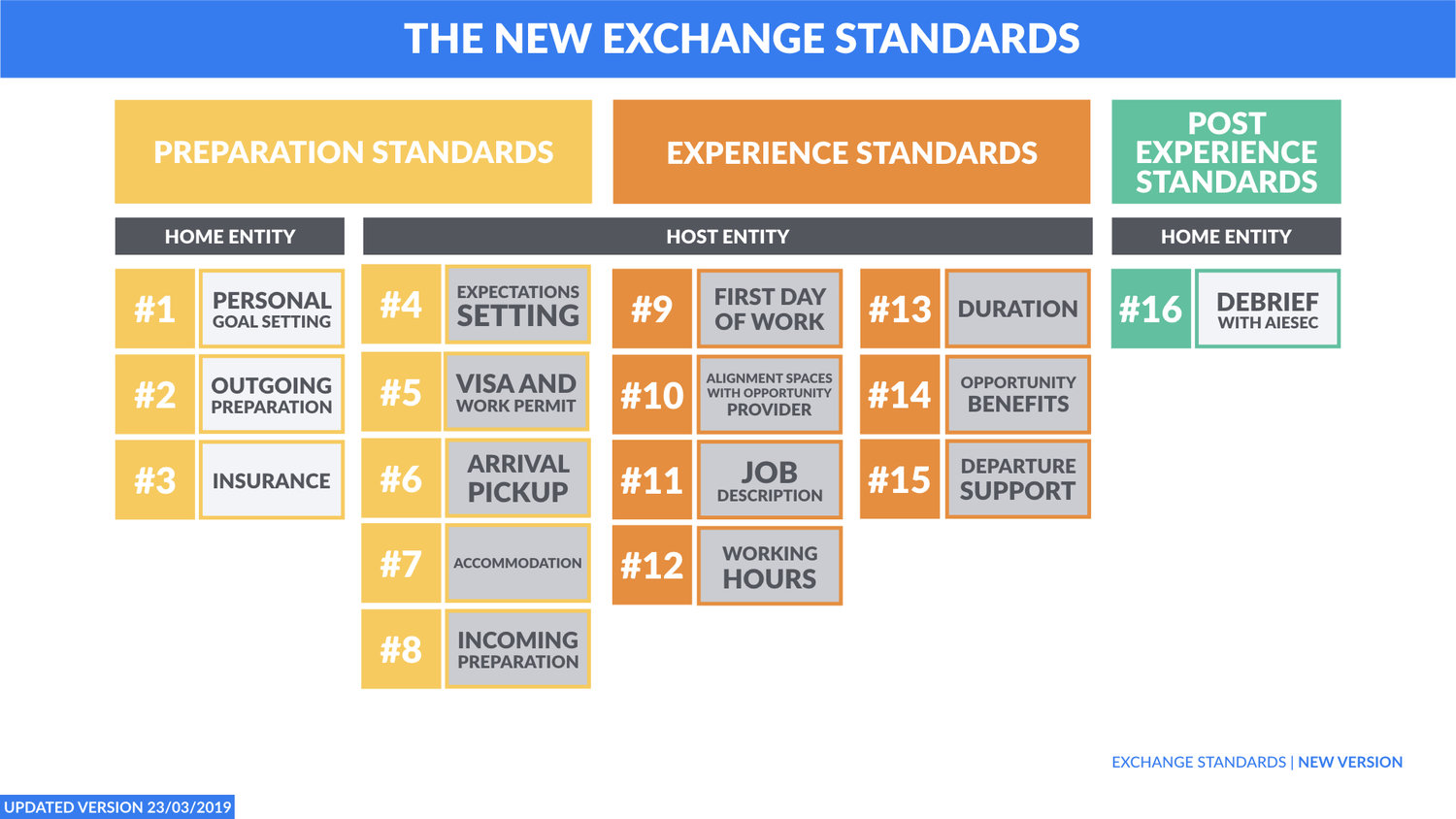 Exchange_Standards2.jpeg