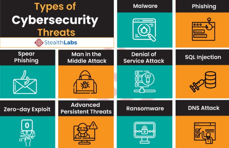 What Is Computer Security Threats And Its Types